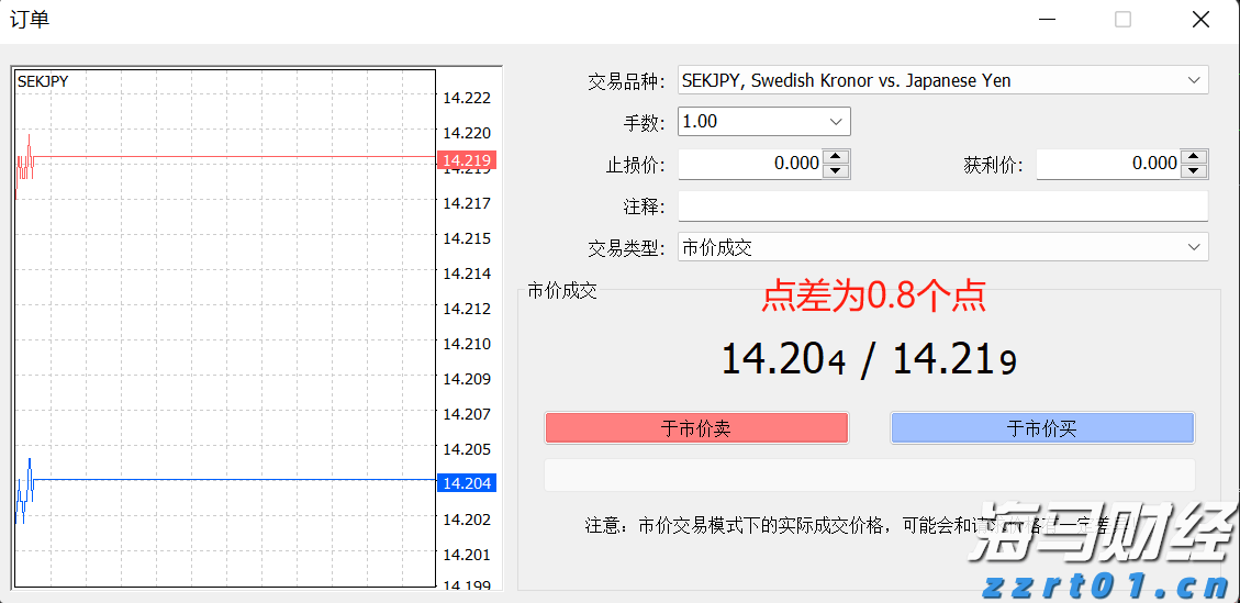 亚马逊打破独占!将向客户提供 OpenAI 模型
