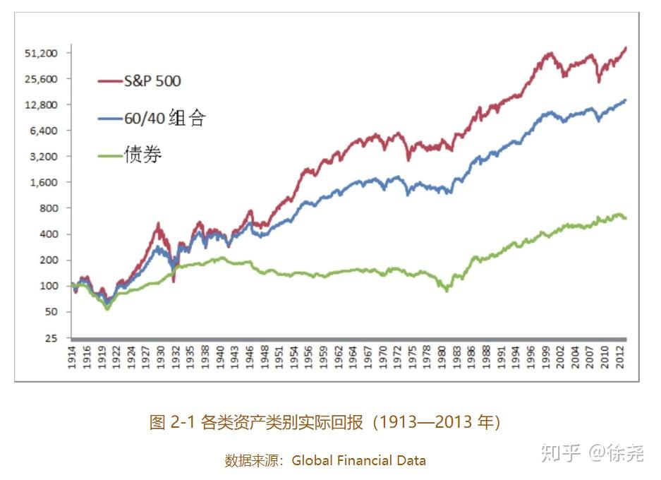 我省前5月固定资产投资增长9.7%