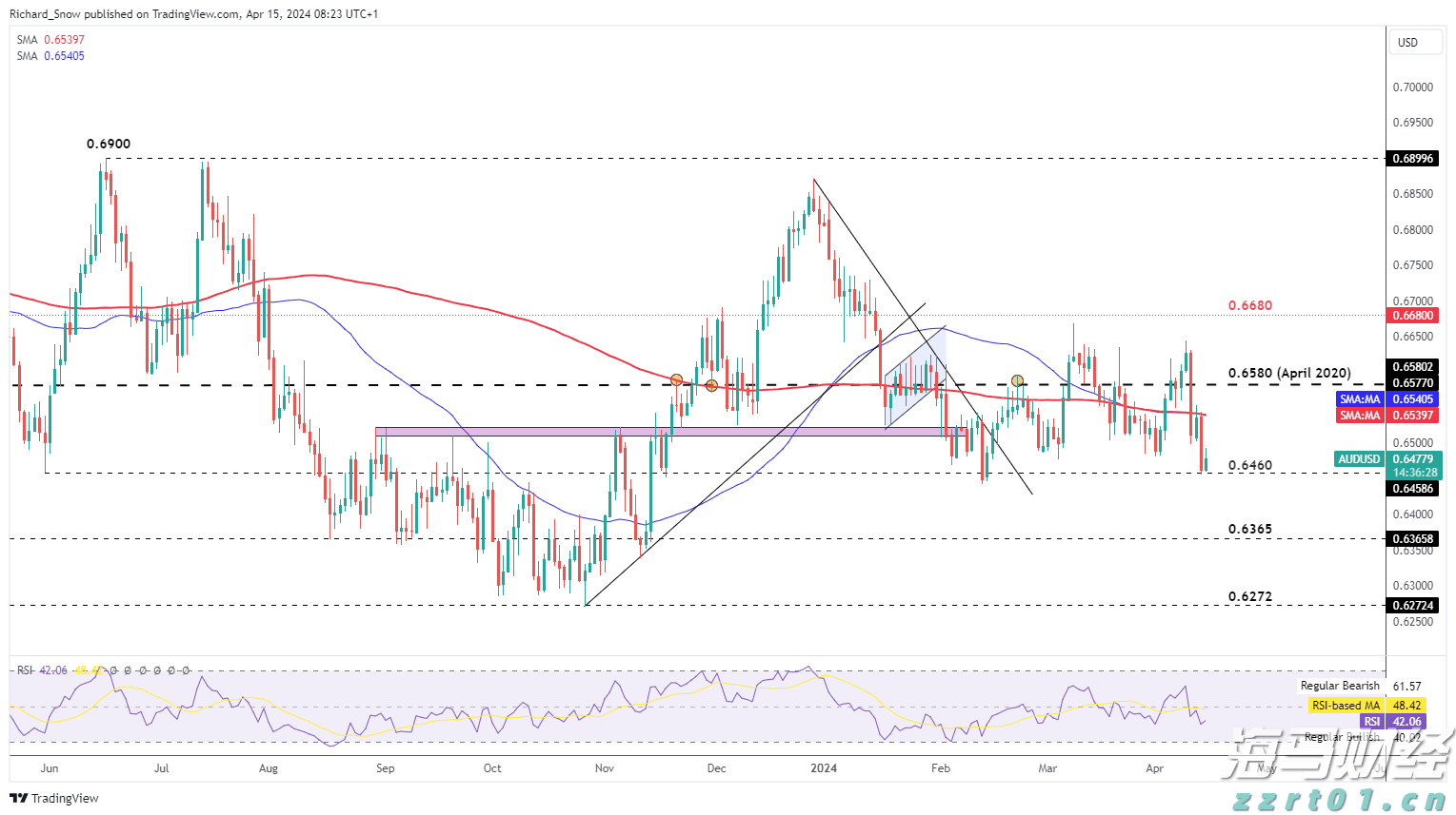沙特主权财富基金PIF Q2持仓：增持医药股看涨期权，清仓Meta(META.US)