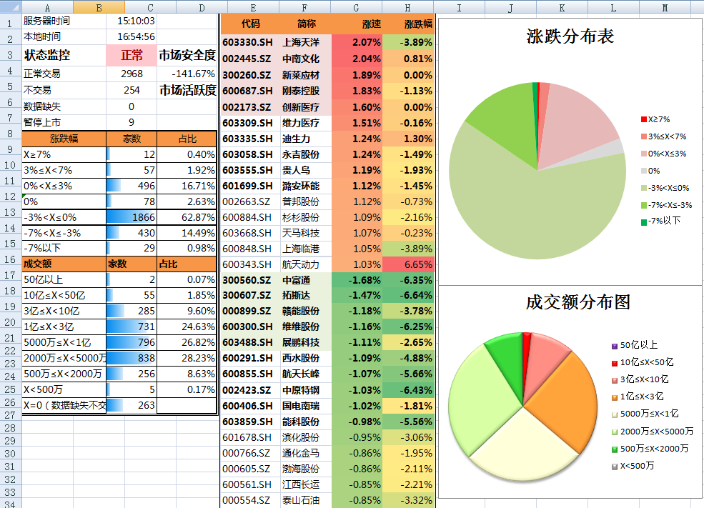 礼来(LLY.US)口服减肥药疗效不达预期 股价大幅下跌 诺和诺德(NVO.US)随之上涨