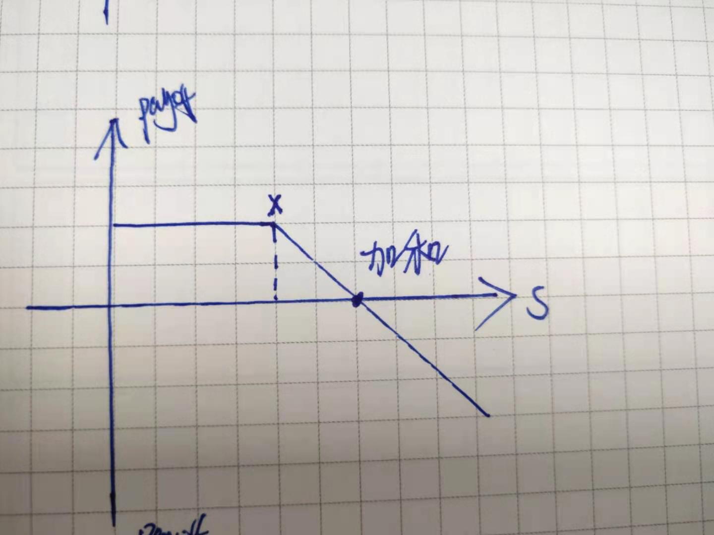 创纪录的油气生产与成本控制抵消油价下跌 雪佛龙(CVX.US)第二季度盈利超出预期