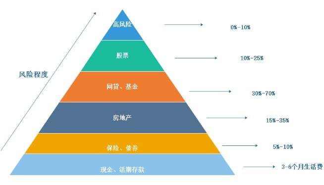泰康人寿六安中支党支部走进长岭村开展7·8保险知识宣传讲座