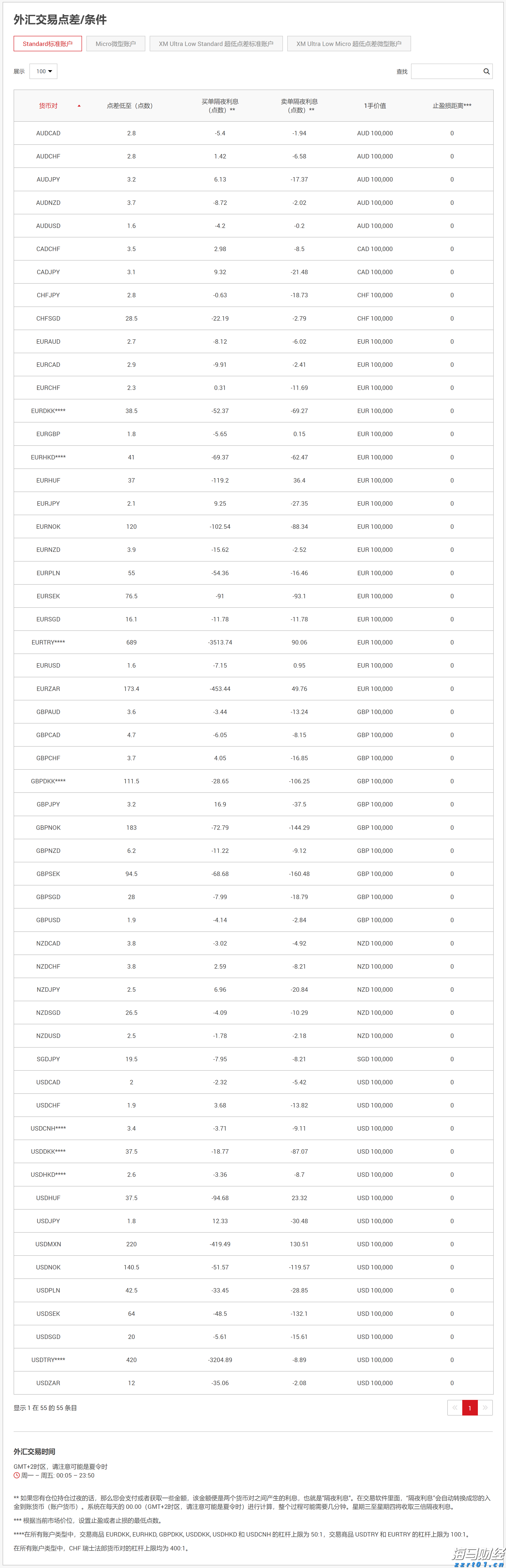 TrendForce集邦咨询：预计2025年折叠手机出货量将达到1980万台 渗透率约1.6%