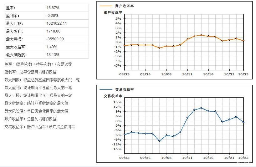 GE Vernova(GEV.US)收购法国软件公司Alteia 以增强电力行业AI解决方案