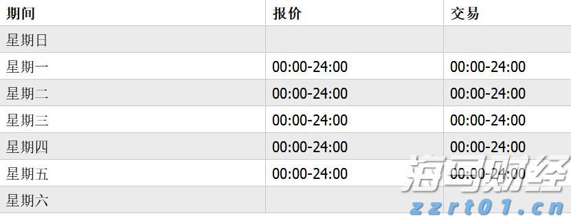 A股开盘速递 | 创业板指上涨0.51% 光伏板块表现强劲