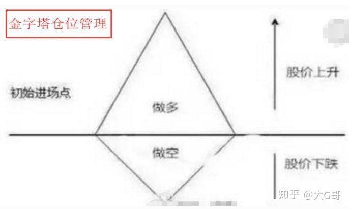 工信部:2023年上半年我国规模以上互联网企业完成互联网业务收入9613亿元 同比增长3.1%