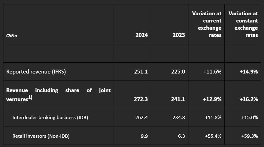 集邦咨询：预计2025年OLED显示器全球出货量将达266万台 同比增长86%