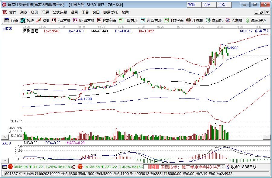 Reddit(RDDT.US)第二季度收入激增78% 创三年来最快增速，广告前景看好后盘股价暴涨