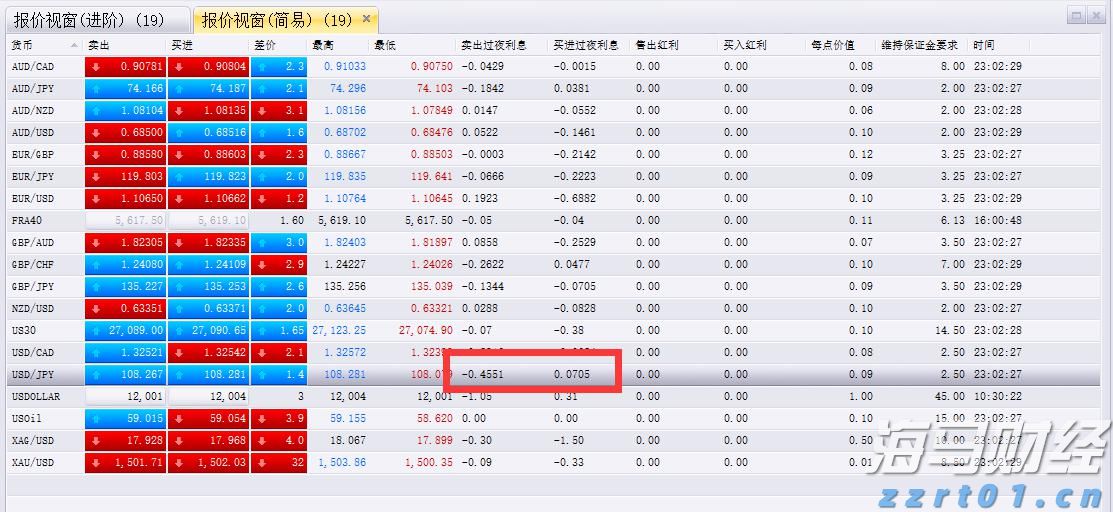 九源基因(02566)在上市两个月股价飙升逾70%，基石投资者仍处于亏损状态