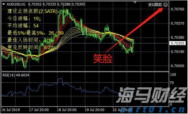 工信部：2023年上半年我国规模以上互联网企业完成互联网业务收入9613亿元 同比增长3.1%