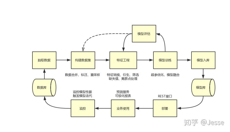 OpenAI推出 ChatGPT-5：性能优化，提供更强推理能力