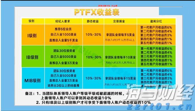 英特尔(INTC.US)高层变动:制造部门三名高管将退休