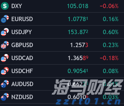 英伟达(NVDA.US)投资助力！云服务商Lambda冲刺IPO前融资 估值或超40亿美元