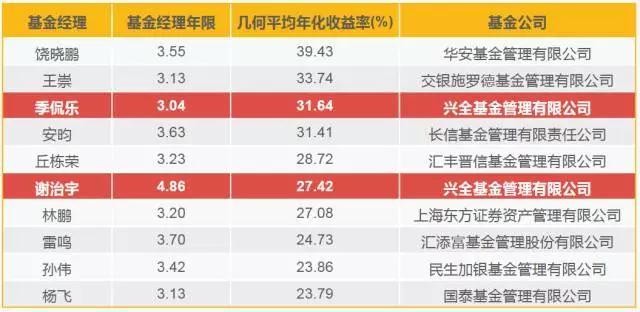 光大证券：“反内卷”主题将推动铜冶炼资产的价值重估