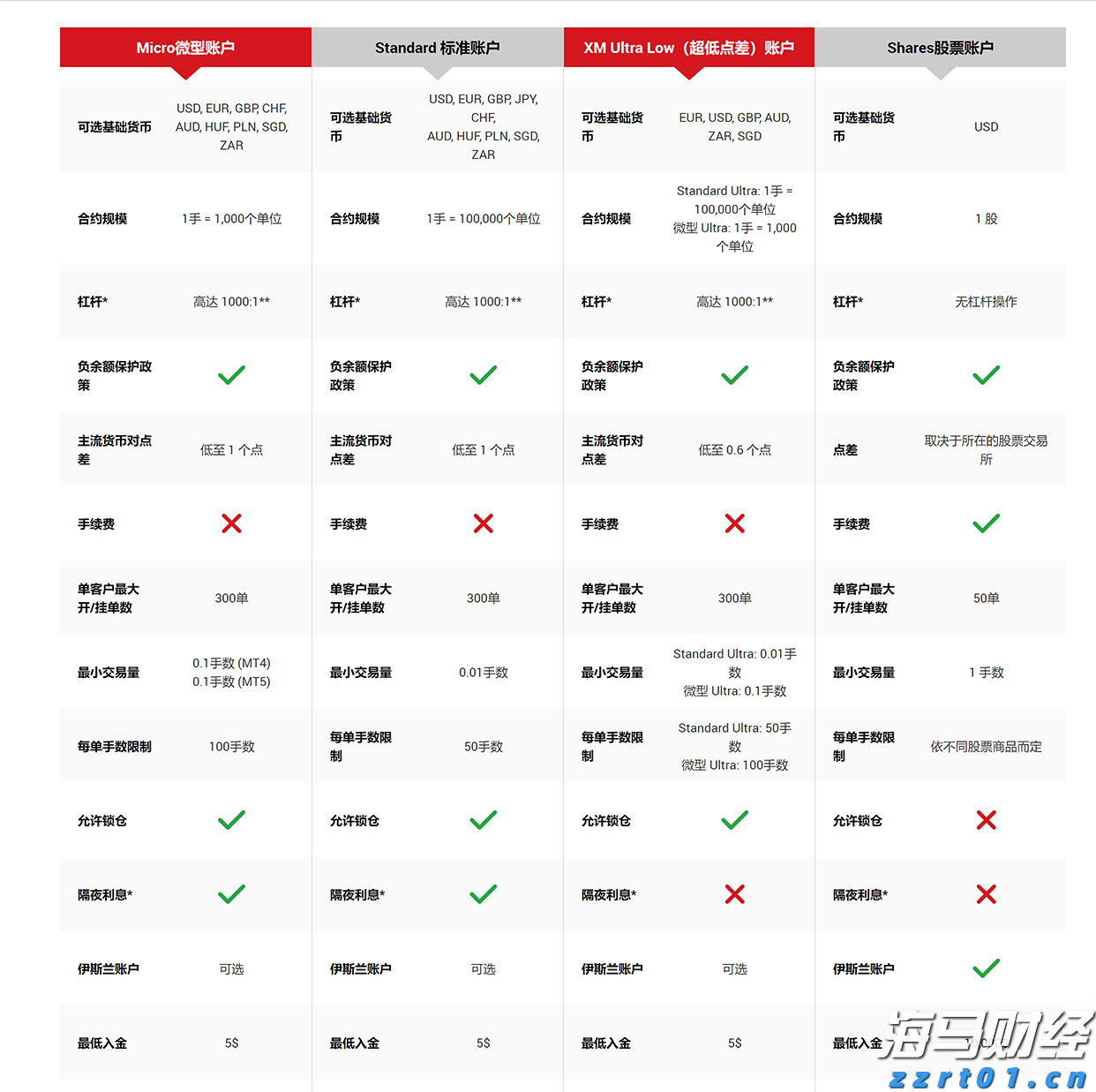 英伟达(NVDA.US)投资助力！云服务商Lambda冲刺IPO前融资 估值或超40亿美元