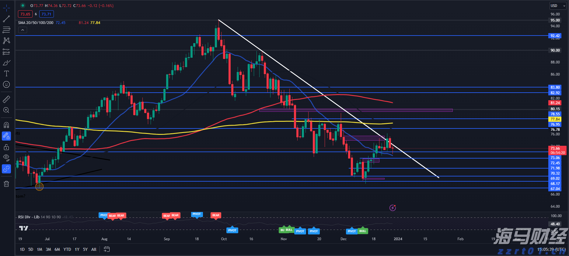 苹果(AAPL.US)强劲财报带动股价上涨,但AI投资及关税问题成华尔街争论焦点