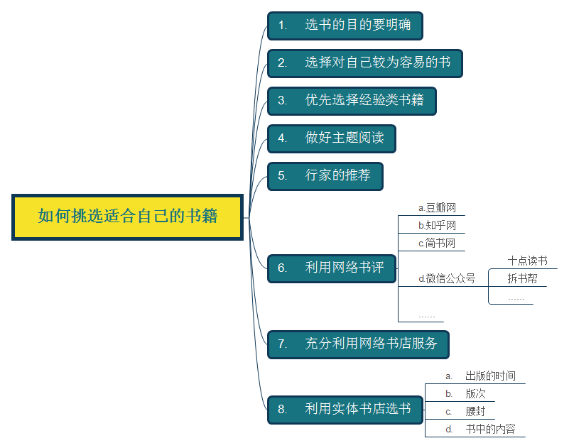 携程最新通知：居家办公无需直属领导审批