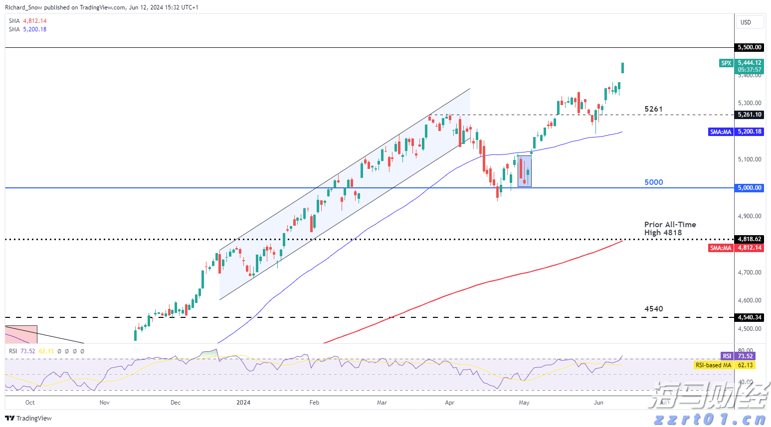 加密矿商转型为AI服务商 TeraWulf(WULF.US)股价涨幅超26%