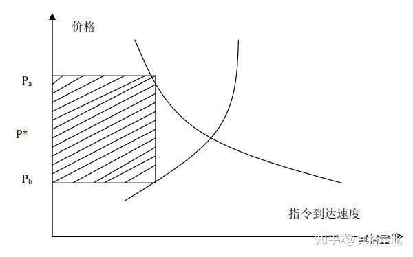 港交所上市主管伍洁镟:优化新股市场定价机制以平衡机构与散户分配并提升定价准确性