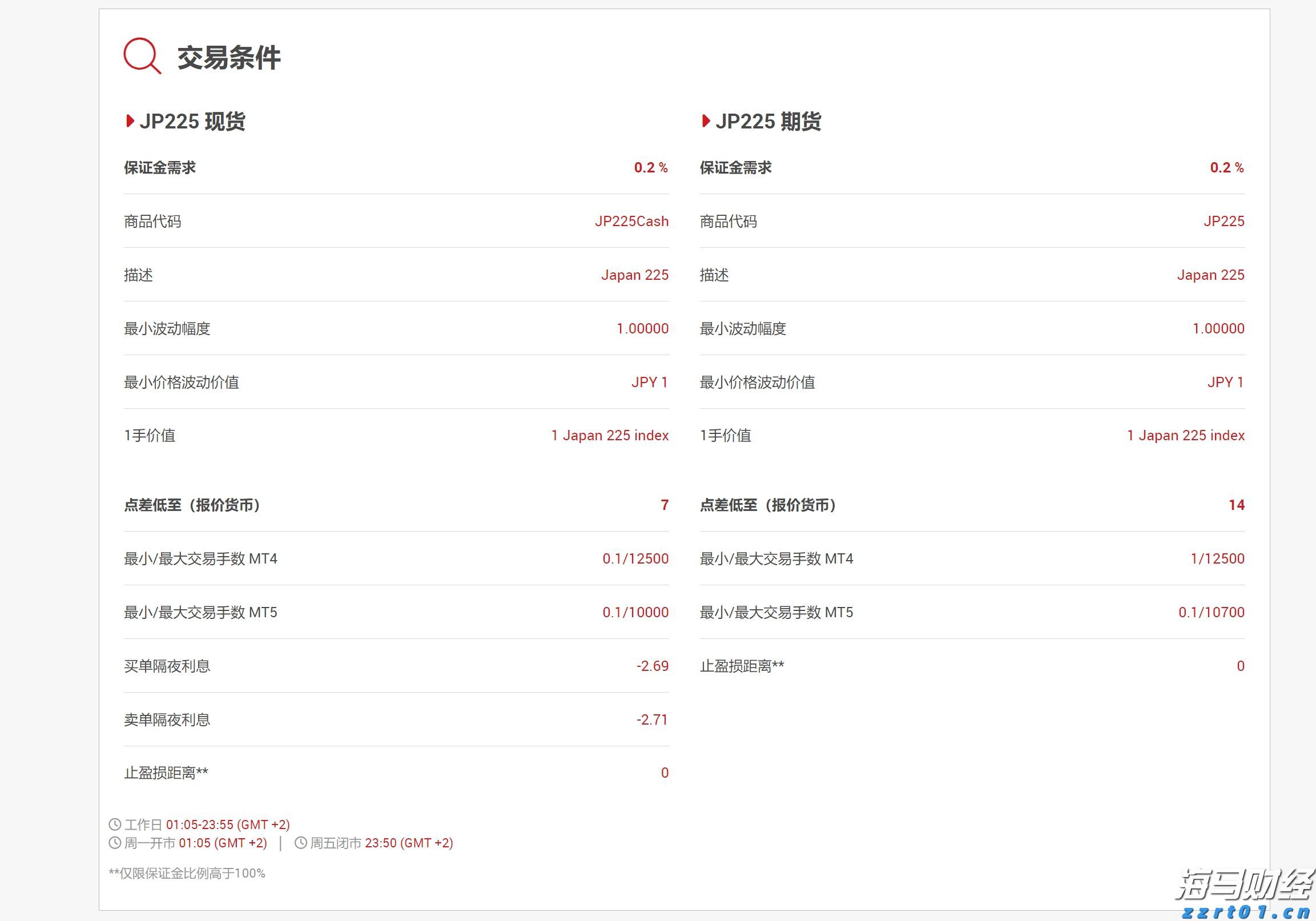 春节假期我市消费市场运行平稳有序